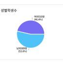 서울장평초등학교 이미지