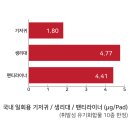 라이너건