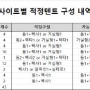 인제캠핑타운 이미지