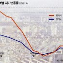 고덕면011 네이버블로그