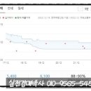 야사주공2차 이미지