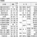 마포-상암-마포-659 이미지