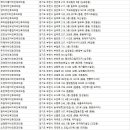 삼성우리이비인후과의원부천점 이미지