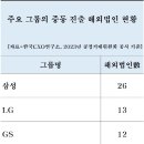 중동113 이미지