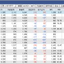 (합)진광전기소방 (진광솔라태양광발전소) | 신성에너지 (태양광,2차전지 클린룸,, 美 화력발전소 온실가스 배출 제로)