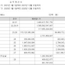 주식회사 에스피씨지에프에스