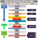 ★ 미국 애틀랜타 몰 오브 조지아 內 기아/현대 딜러샵 서비스센터에서 일 할 자동차 정비사 모집 안내 이미지