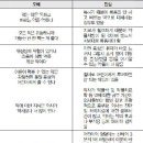 황은경치과 헬스조선