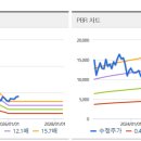 티이엠씨 씨엔에스(주) 네이버블로그