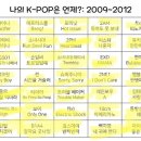 빙고 - 동구 중앙대로180번길 12-6 | 빙고