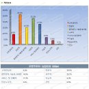 우면프라자 이미지