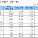 G1992 아시아경제