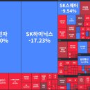 삼성전자, 하이닉스 주가가 6월 중순 이후 부진한 이유 이미지