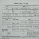 고려간호조무사학원