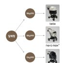 헬로펫샵 | 낫쏘빅 네로맥스3 유모차 후기