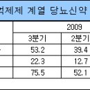 당뇨신약 자누비아, 분기매출 50억대 '대박' 이미지