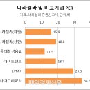 나라셀라롯데 매일경제