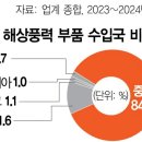 신안진도풍력