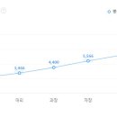 (주)에스씨아이 이미지