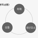 자본의순환 경향신문