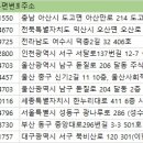 주식회사 팀보 네이버블로그