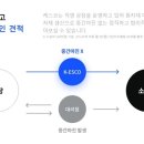 주공유통 이미지