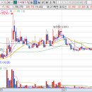 주식회사비씨월드제약 이미지