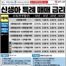 화정로 이미지