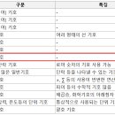로마당구장 이미지