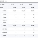 중동유치원 이미지