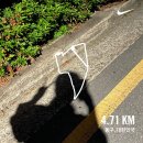 백운골프아카데미 | 2022.06.27. ~ 2022.07.03.