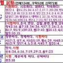 H5254 | 시험=(구약 위주로 연구)
