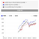 (주)건영종합환경 | 구리시 투자금 1~2억대 갭투자 단지 리스트
