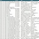 농업회사법인 유한회사 두리축산 | 전라남도 나주시 제조업체