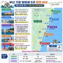 오성목욕탕 | [부산/차박여행 127] 부산 기장 방파제 임랑~칠암 5곳 비교 + 기장차박/ 차박가능여부 총정리 / 문오성...