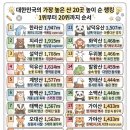 높은산