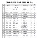 주정차단속-114 이미지