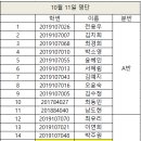 BLS 자격증 취득 안내사항(해당학년 필독) 이미지