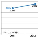 안평역 1번출구 이미지
