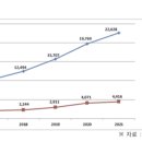 행정사법인 청효 이미지