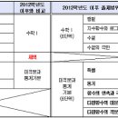 수능시간표 및 설명 1 이미지