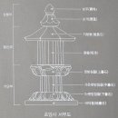 초암사서부도 이미지