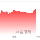 (유)성지건설