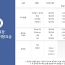 휴비치 이미지