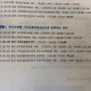 회계사기출 / 2016 / 문제11 물음2 / 손상차손 이후 fvoci 금액 구하기 이미지