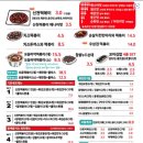 신떡순신천할매떡볶이감삼죽전점 이미지