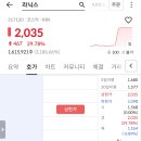 실권주 라닉스 상한가입니다 이미지