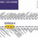 구)화물역사거리 이미지