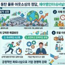 에이엠인터내셔널