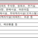 지상3층118호 이미지